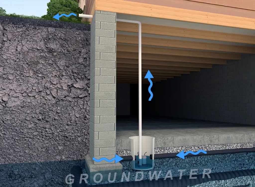 diagram of how water is drawn away from basement springfield illinois